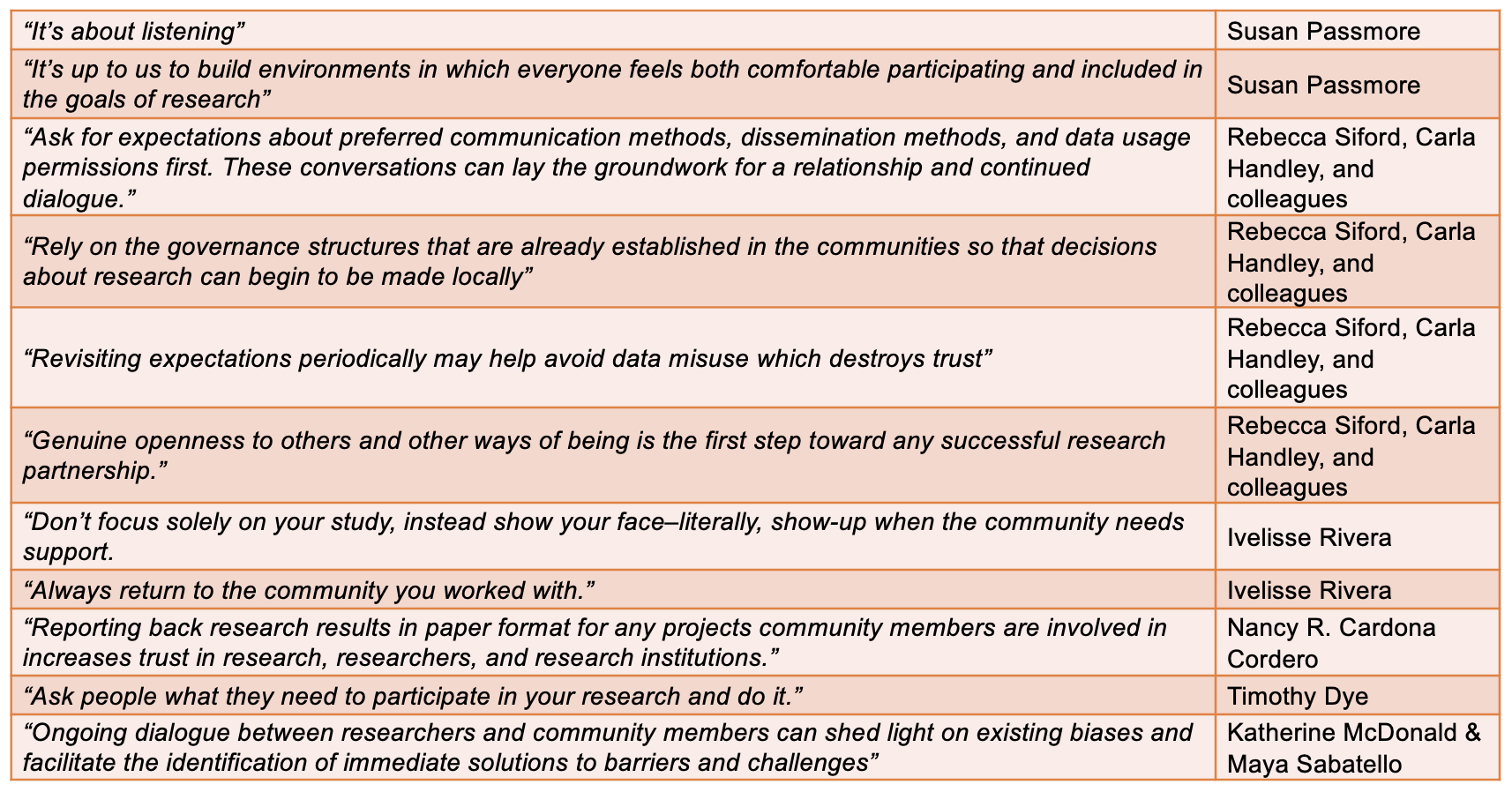 A table with quotes about recommendations for building trust, as discussed in the body text