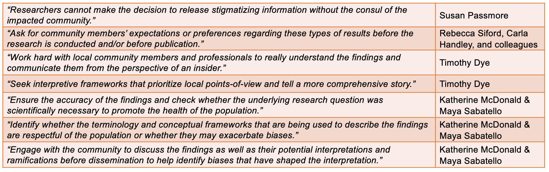 A table with quotes about recommendations for handling potentially stigmatizing findings, as discussed in the body text