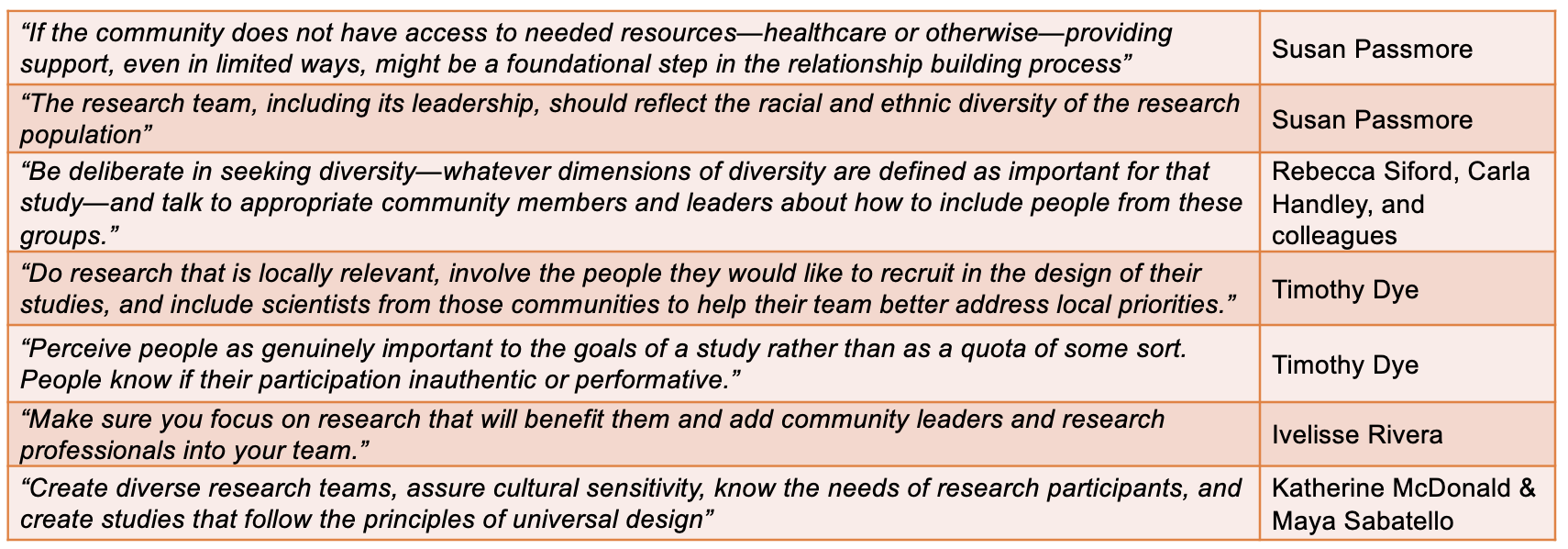 A table with quotes about recommendations for recruiting diverse participants, as discussed in the body text