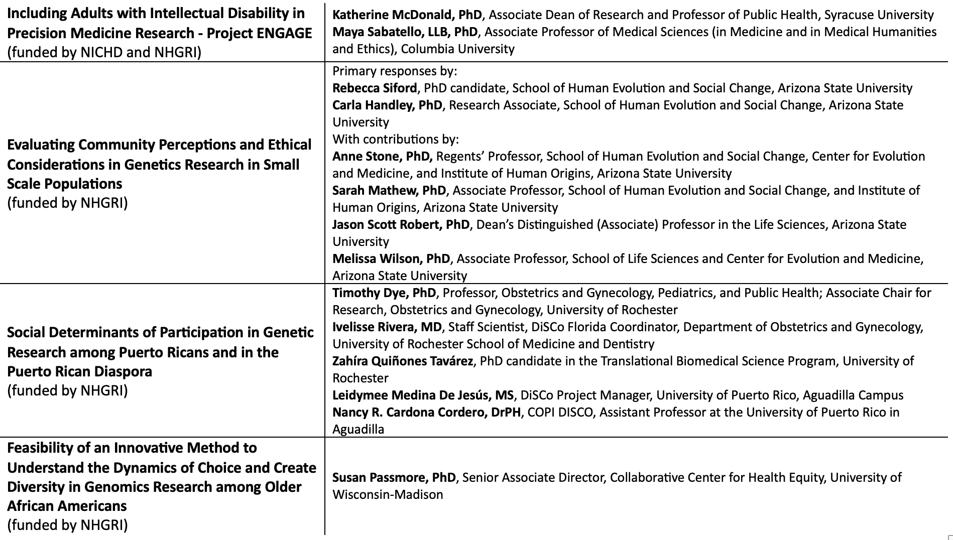 A table summarizing the names and titles of the interviewees and their research projects.
